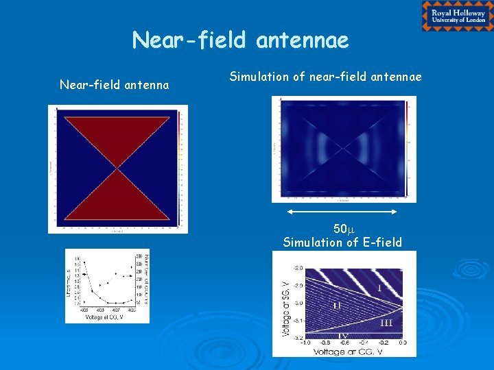 Near-field antennae Near-field antenna Simulation of near-field antennae 50 m Simulation of E-field 