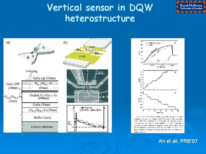 Vertical sensor in DQW heterostructure An et all, PRB’ 07 