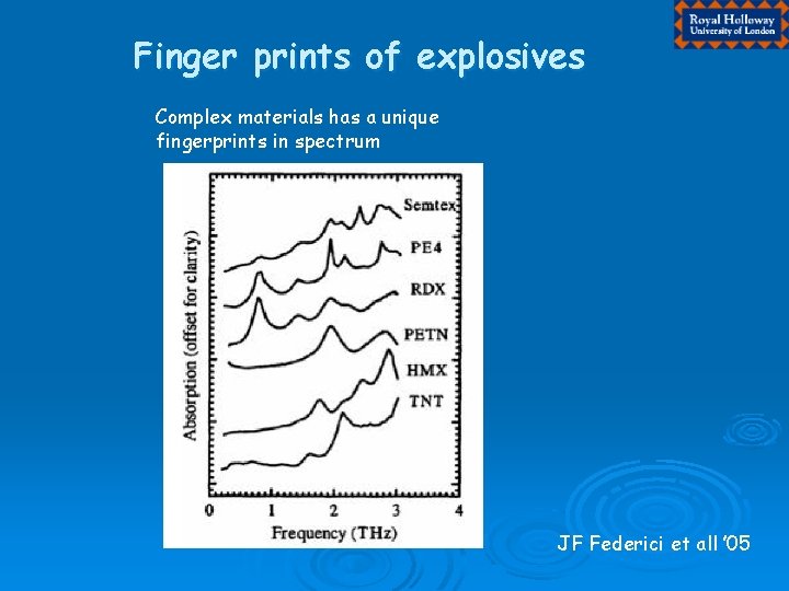 Finger prints of explosives Complex materials has a unique fingerprints in spectrum T=300 K