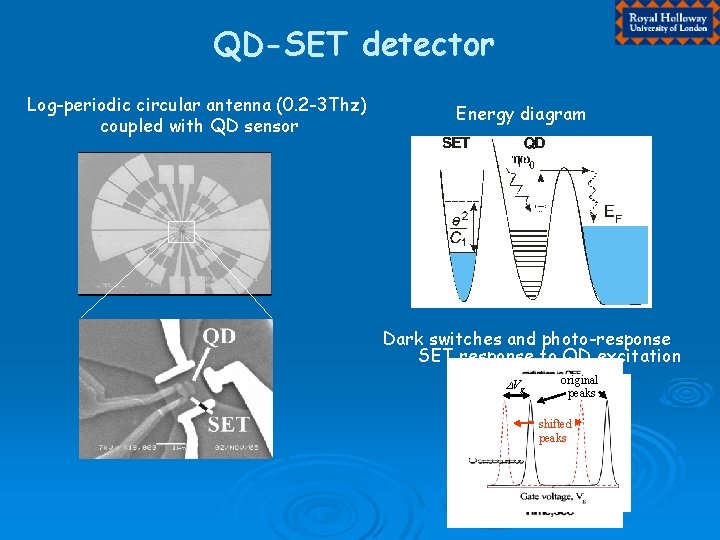 QD-SET detector Log-periodic circular antenna (0. 2 -3 Thz) coupled with QD sensor Energy