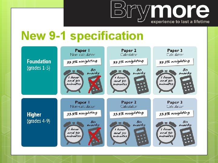 New 9 -1 specification 