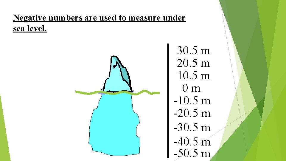 Negative numbers are used to measure under sea level. 30. 5 m 20. 5