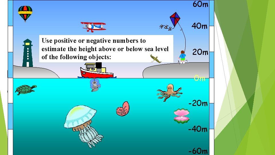 60 m 40 m Use positive or negative numbers to estimate the height above