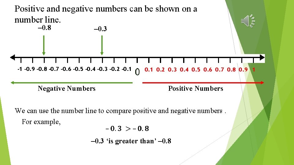 Positive and negative numbers can be shown on a number line. – 0. 8