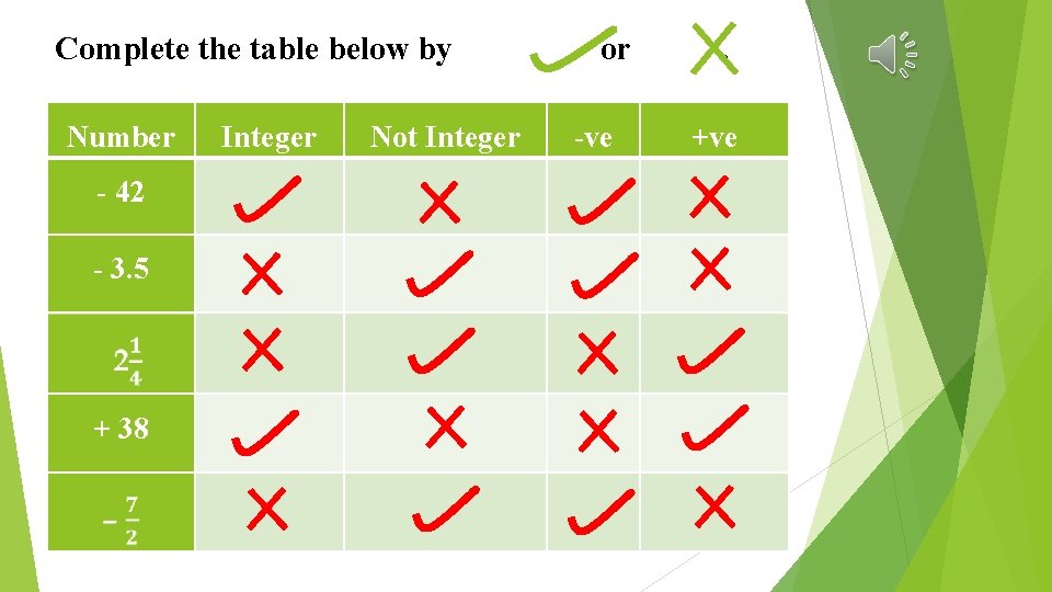 Complete the table below by Number - 42 - 3. 5 + 38 Integer