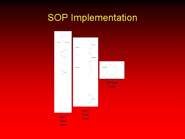 SOP Implementation 