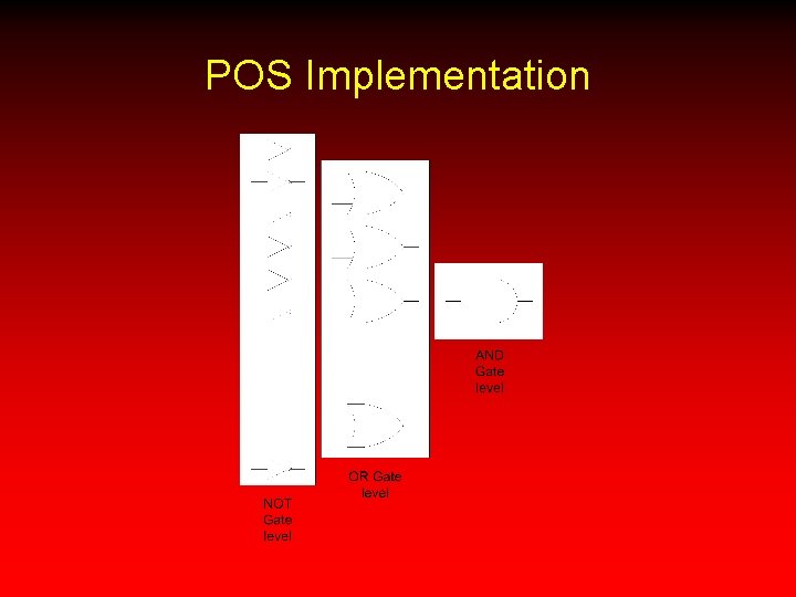 POS Implementation 