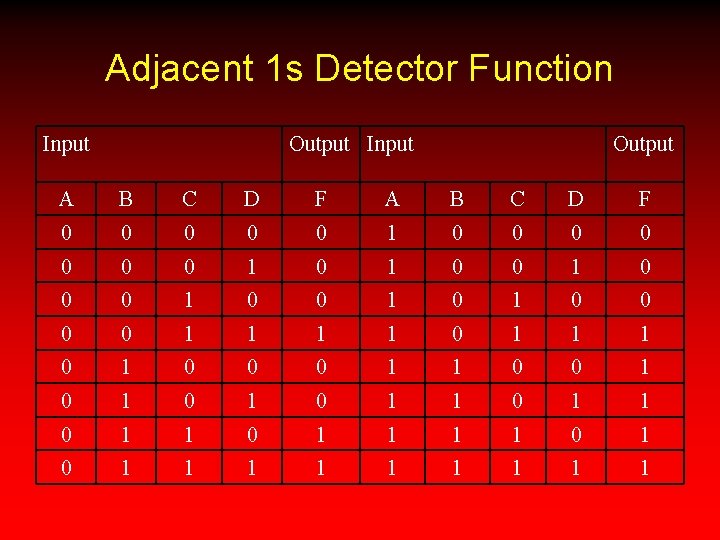 Adjacent 1 s Detector Function Input Output A B C D F 0 0