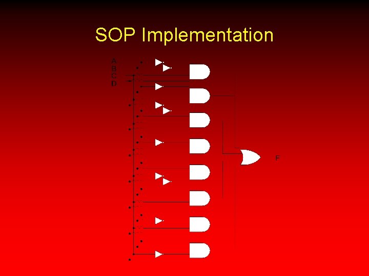 SOP Implementation 