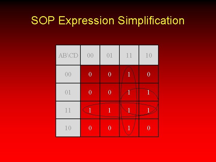 SOP Expression Simplification ABCD 00 01 11 10 00 0 0 1 1 1