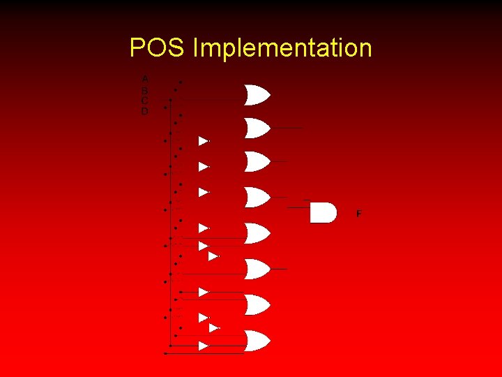 POS Implementation 