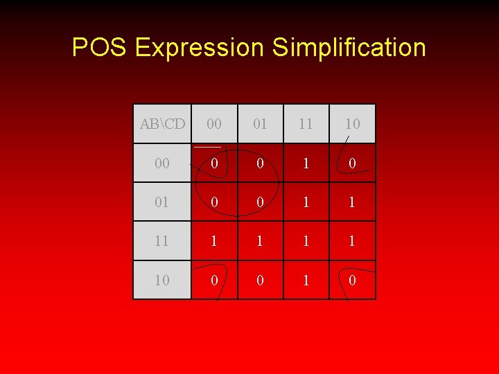 POS Expression Simplification ABCD 00 01 11 10 00 0 0 1 1 1