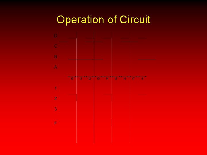 Operation of Circuit 