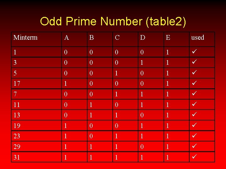 Odd Prime Number (table 2) Minterm A B C D E used 1 0