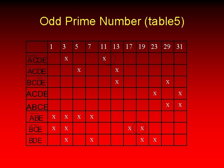 Odd Prime Number (table 5) 1 3 5 7 x 11 13 17 19