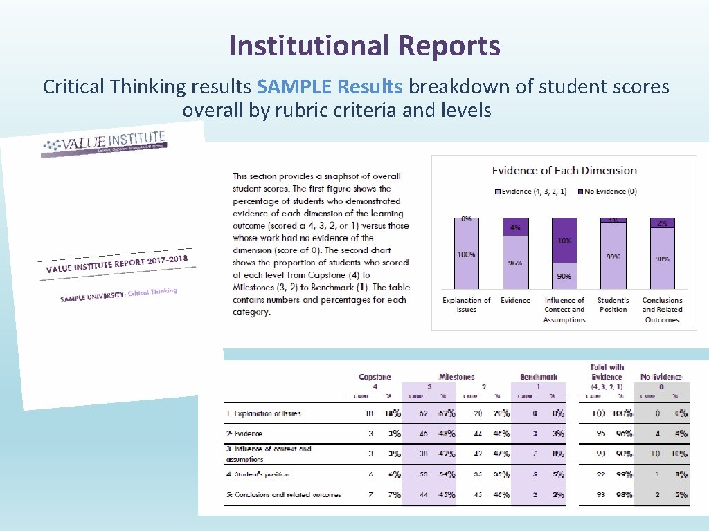 Institutional Reports Critical Thinking results SAMPLE Results breakdown of student scores overall by rubric