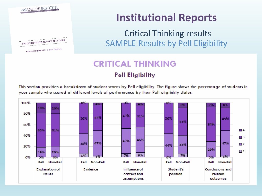 Institutional Reports Critical Thinking results SAMPLE Results by Pell Eligibility 