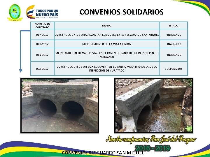 CONVENIOS SOLIDARIOS NUMERO DE CONTRATO OBJETO ESTADO 007 -2017 CONSTRUCCION DE UNA ALCANTARILLA DOBLE