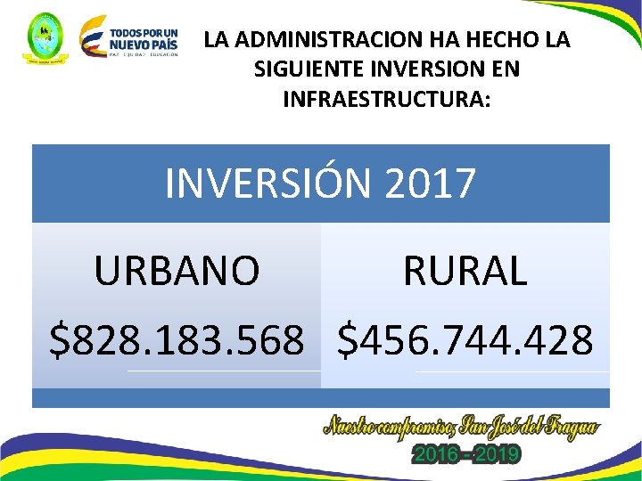 LA ADMINISTRACION HA HECHO LA SIGUIENTE INVERSION EN INFRAESTRUCTURA: INVERSIÓN 2017 URBANO RURAL $828.