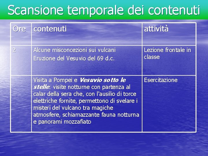 Scansione temporale dei contenuti Ore contenuti attività 2 Lezione frontale in classe Alcune misconcezioni