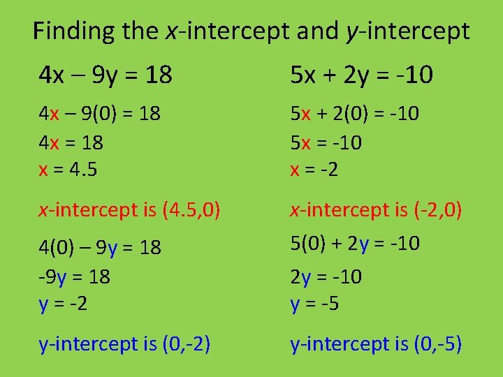 Finding the x-intercept and y-intercept 4 x – 9 y = 18 5 x