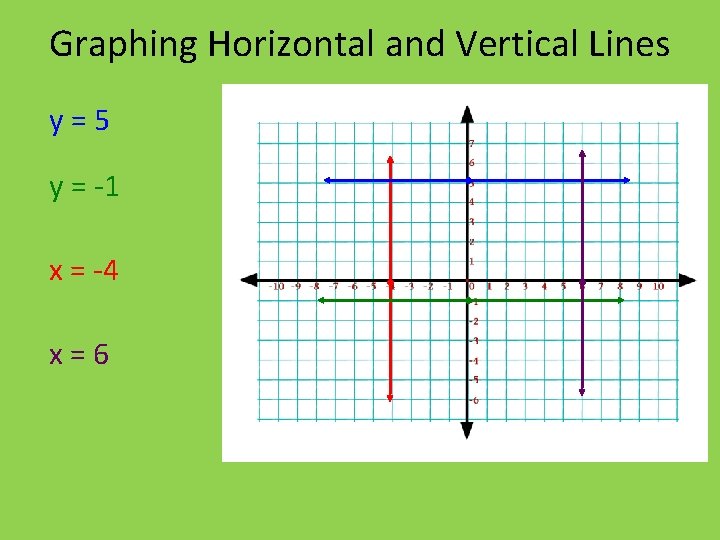 Graphing Horizontal and Vertical Lines y=5 y = -1 x = -4 x=6 