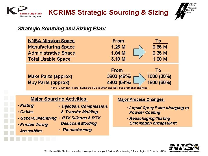 KCRIMS Strategic Sourcing & Sizing Strategic Sourcing and Sizing Plan: NNSA Mission Space Manufacturing KCRIMS Strategic Sourcing & Sizing Strategic Sourcing and Sizing Plan: NNSA Mission Space Manufacturing