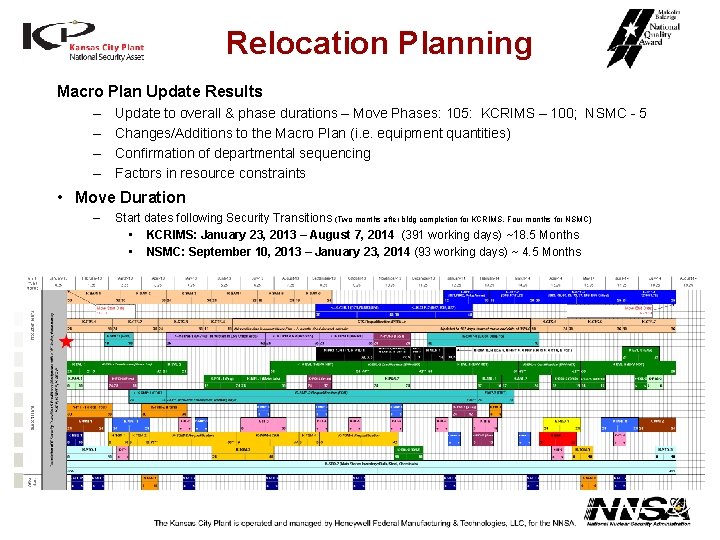 Relocation Planning Macro Plan Update Results – – Update to overall & phase durations Relocation Planning Macro Plan Update Results – – Update to overall & phase durations