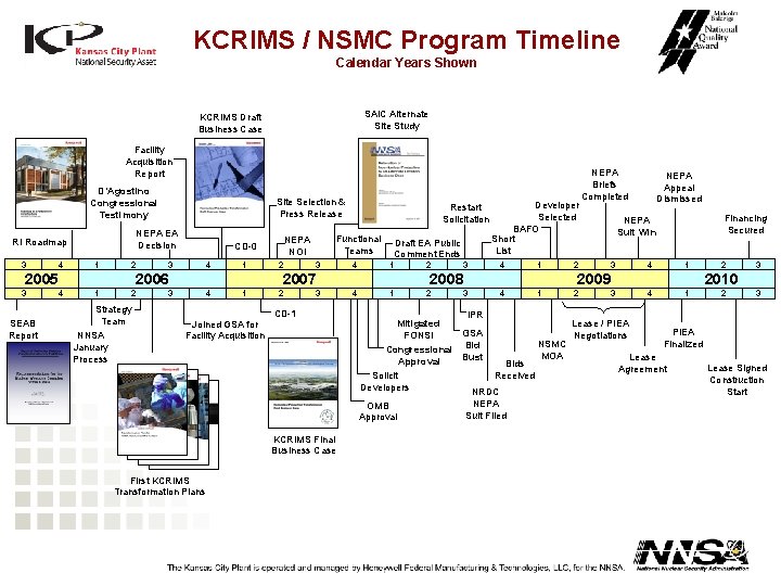 KCRIMS / NSMC Program Timeline Calendar Years Shown SAIC Alternate Site Study KCRIMS Draft KCRIMS / NSMC Program Timeline Calendar Years Shown SAIC Alternate Site Study KCRIMS Draft