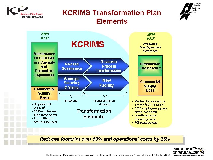 KCRIMS Transformation Plan Elements 2005 KCP Maintenance Of Cold War Era Capacity and Redundant KCRIMS Transformation Plan Elements 2005 KCP Maintenance Of Cold War Era Capacity and Redundant