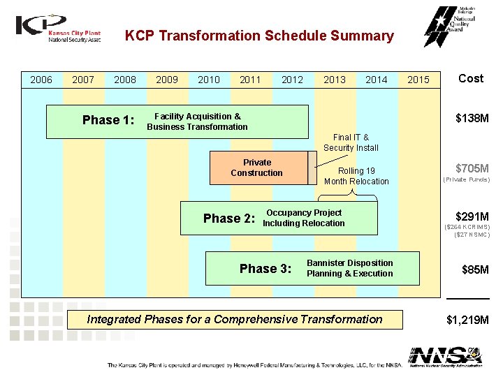 KCP Transformation Schedule Summary 2006 2007 2008 Phase 1: 2009 2010 2011 2012 2013 KCP Transformation Schedule Summary 2006 2007 2008 Phase 1: 2009 2010 2011 2012 2013