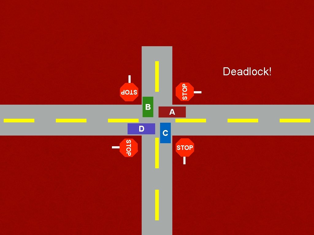 STOP Deadlock! STOP B D A C STOP 