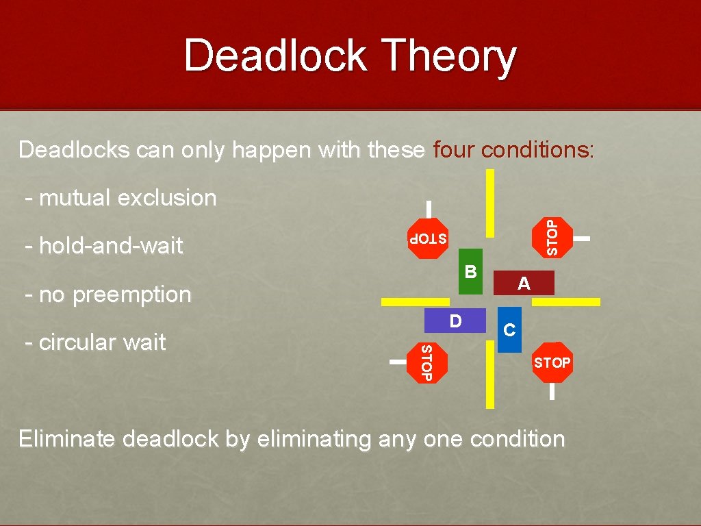 Deadlock Theory Deadlocks can only happen with these four conditions: STOP - hold-and-wait STOP
