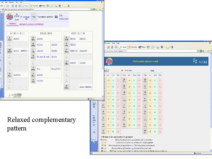 Relaxed complementary pattern 