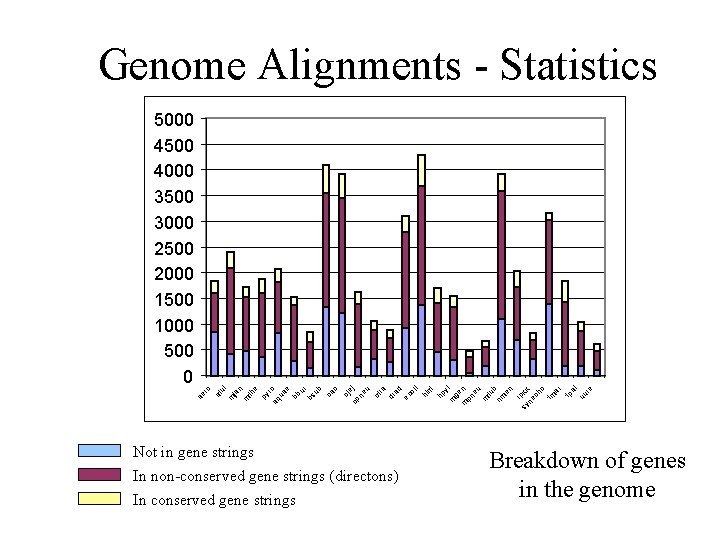 Genome Alignments - Statistics ae ro af ul m ja n m th e