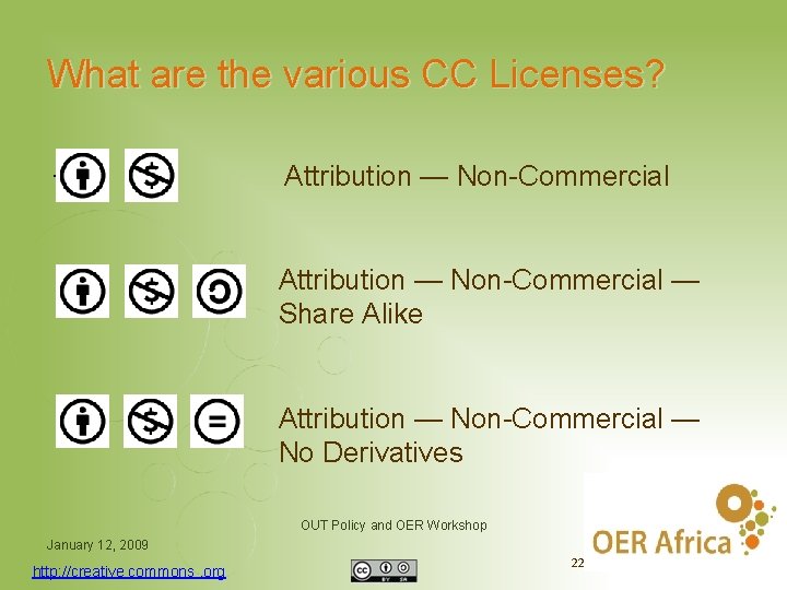 What are the various CC Licenses? . Attribution — Non-Commercial — Share Alike Attribution