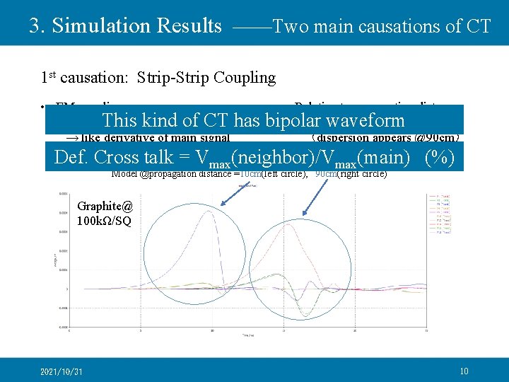 3. Simulation Results ——Two main causations of CT 1 st causation: Strip-Strip Coupling •