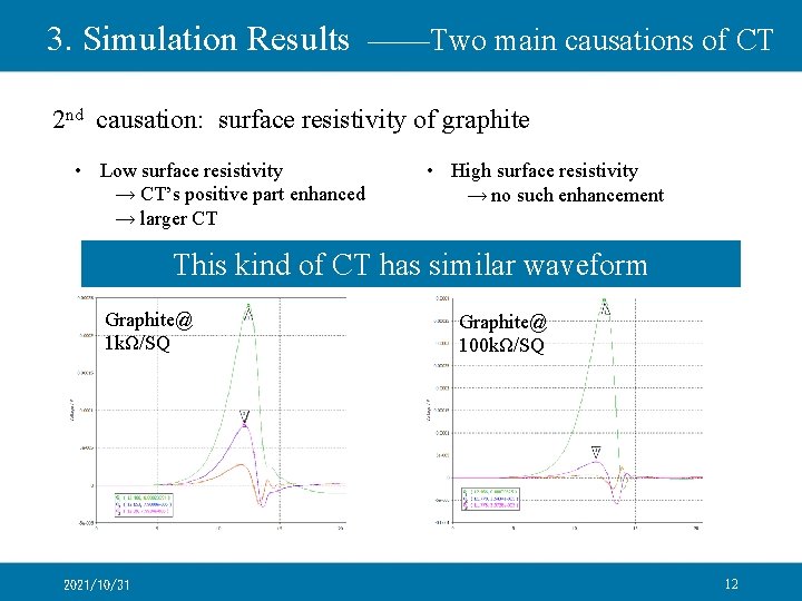 3. Simulation Results ——Two main causations of CT 2 nd causation: surface resistivity of