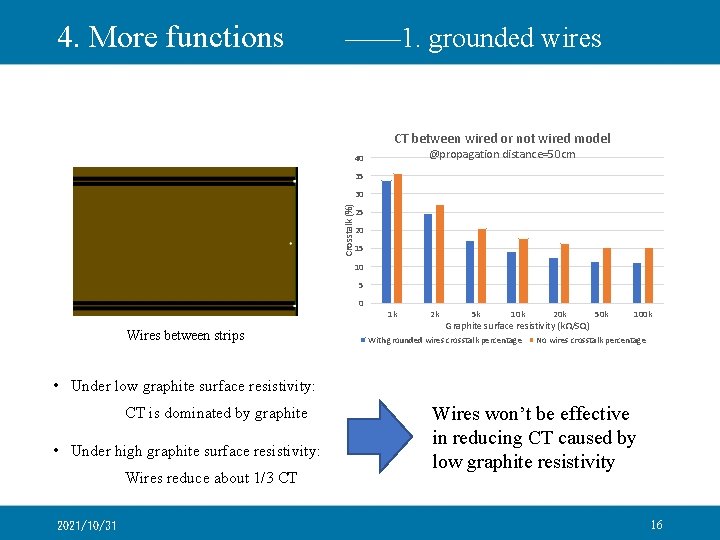 4. More functions —— 1. grounded wires CT between wired or not wired model