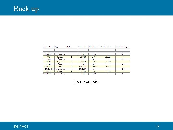 Back up Stack up of model: 2021/10/31 19 