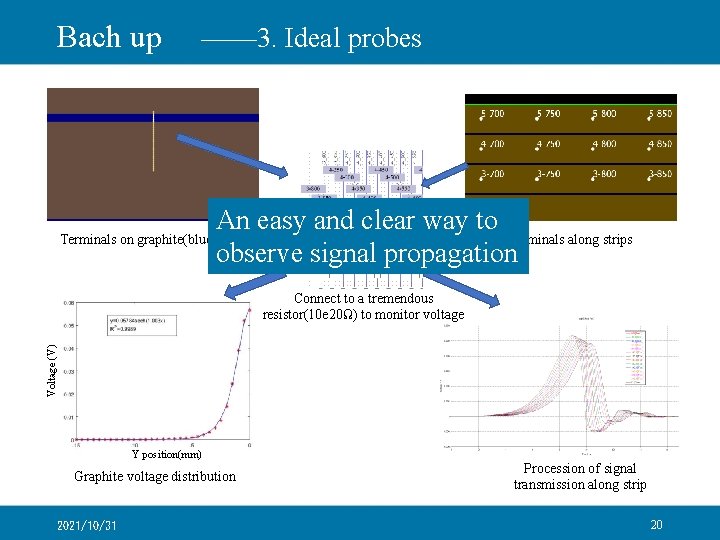 Bach up —— 3. Ideal probes An easy and clear way to Terminals along