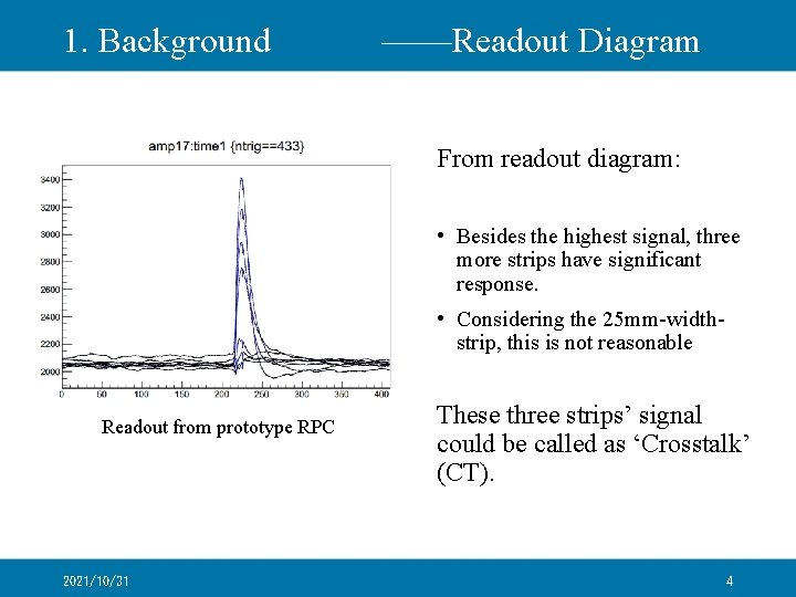 1. Background ——Readout Diagram From readout diagram: • Besides the highest signal, three more