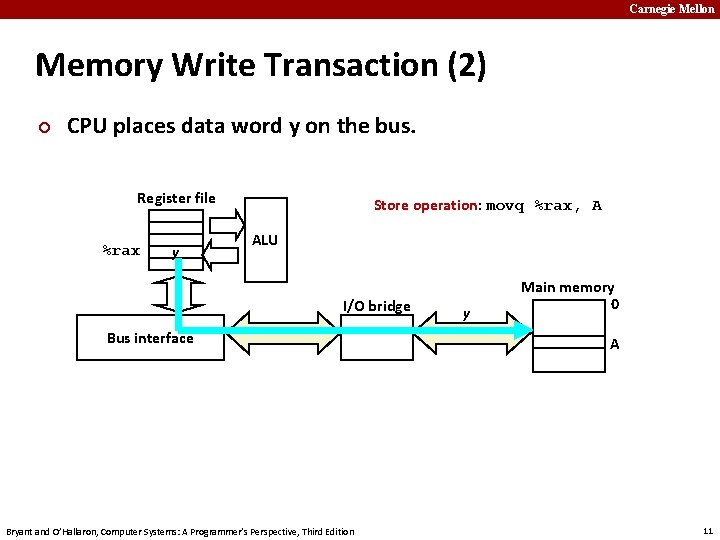 Carnegie Mellon Memory Write Transaction (2) ¢ CPU places data word y on the