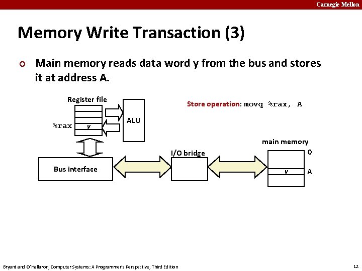 Carnegie Mellon Memory Write Transaction (3) ¢ Main memory reads data word y from