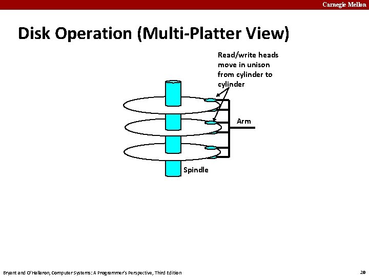 Carnegie Mellon Disk Operation (Multi-Platter View) Read/write heads move in unison from cylinder to