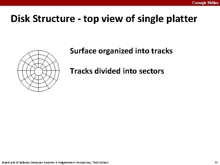 Carnegie Mellon Disk Structure - top view of single platter Surface organized into tracks