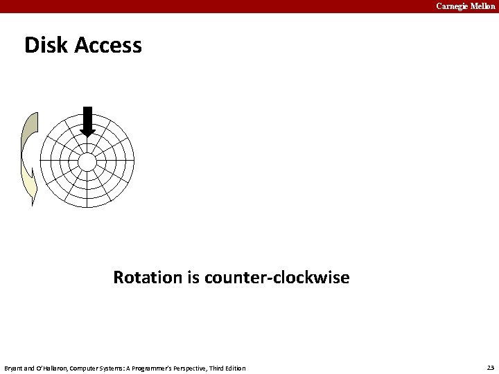 Carnegie Mellon Disk Access Rotation is counter-clockwise Bryant and O’Hallaron, Computer Systems: A Programmer’s