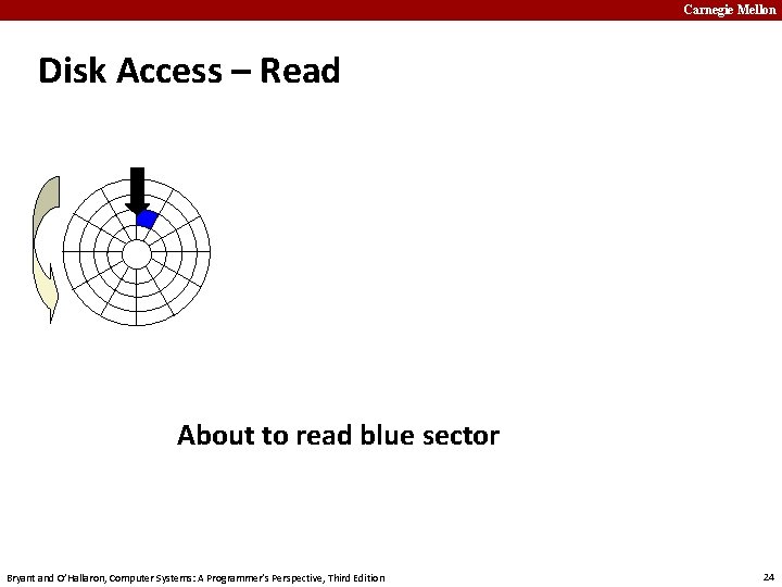 Carnegie Mellon Disk Access – Read About to read blue sector Bryant and O’Hallaron,