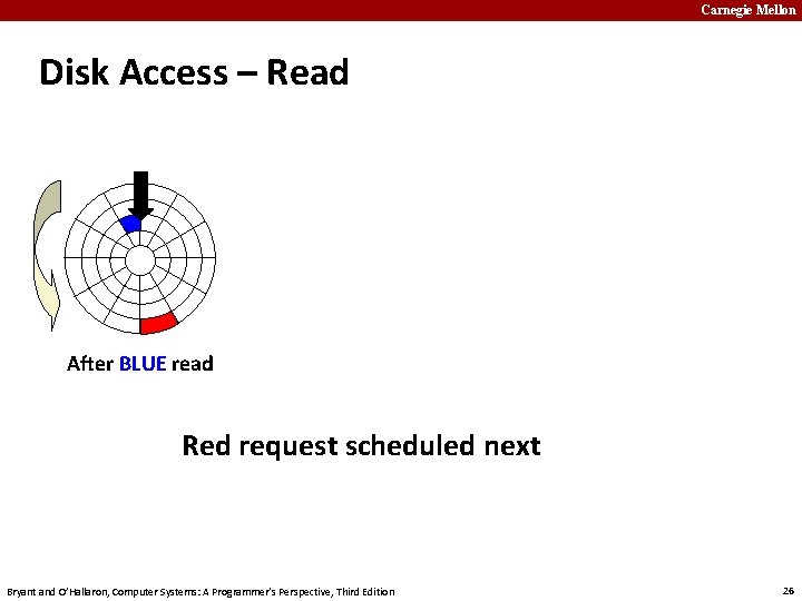 Carnegie Mellon Disk Access – Read After BLUE read Red request scheduled next Bryant