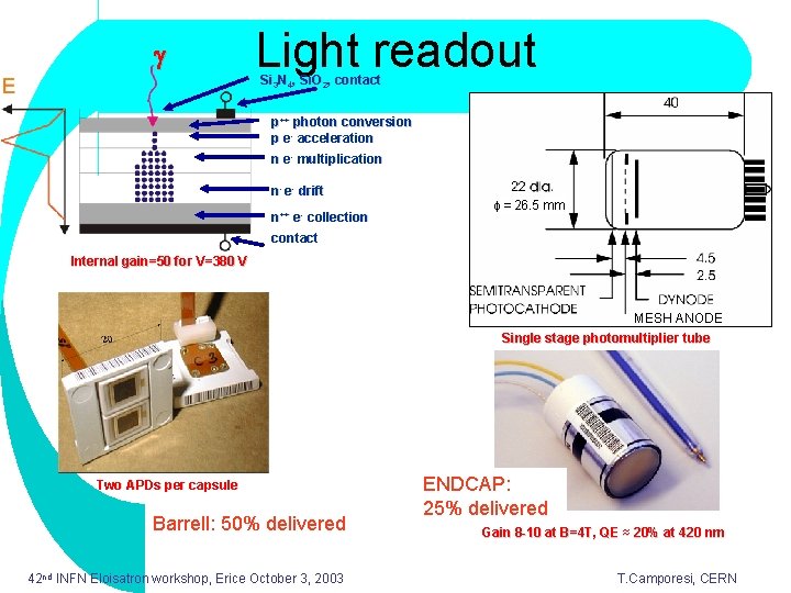 g Light readout Si 3 N 4, Si. O 2, contact p++ photon conversion